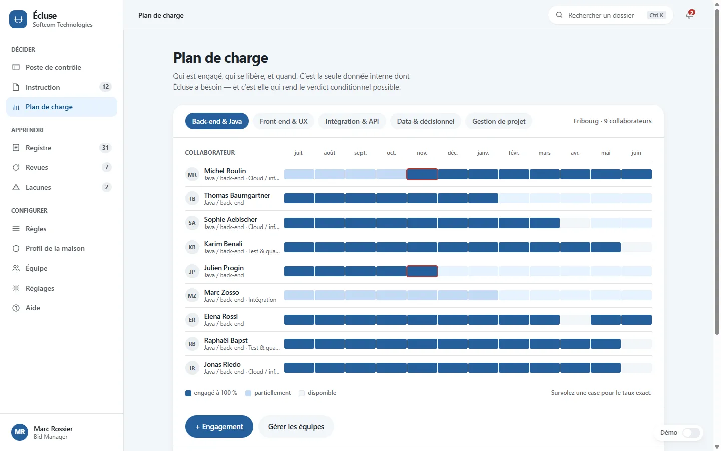 Interface de Écluse